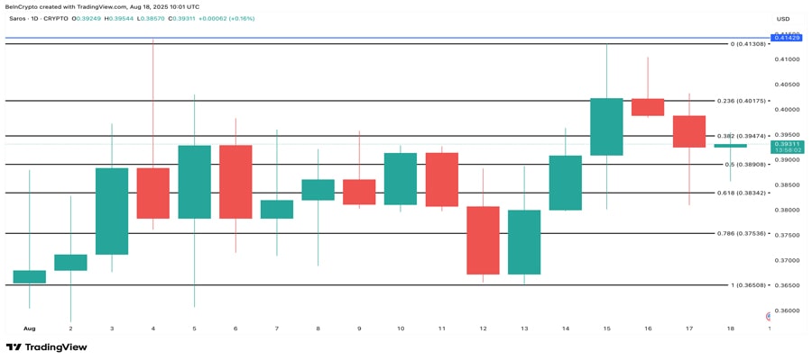 altcoins-ath-august-third-week-