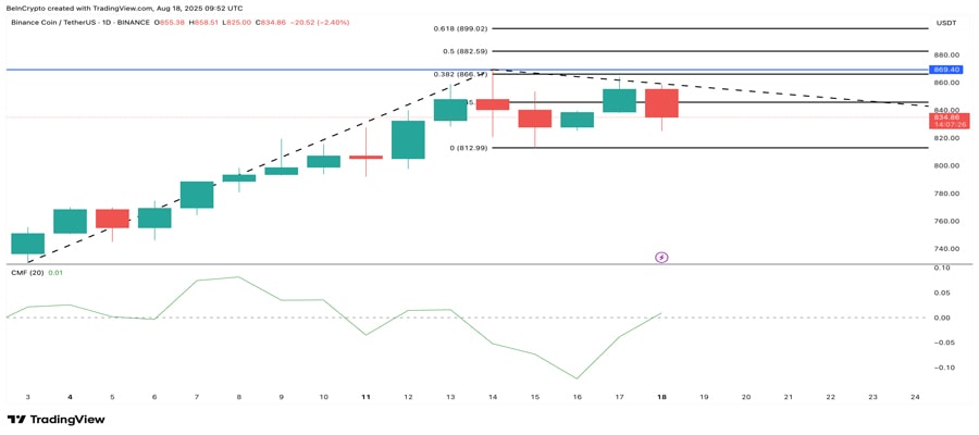 altcoins-ath-august-third-wee