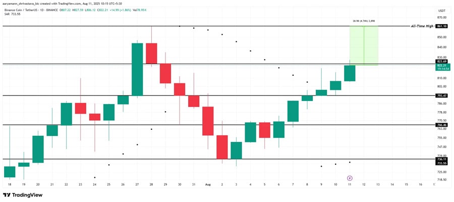 altcoins-ath-second-week-of-august