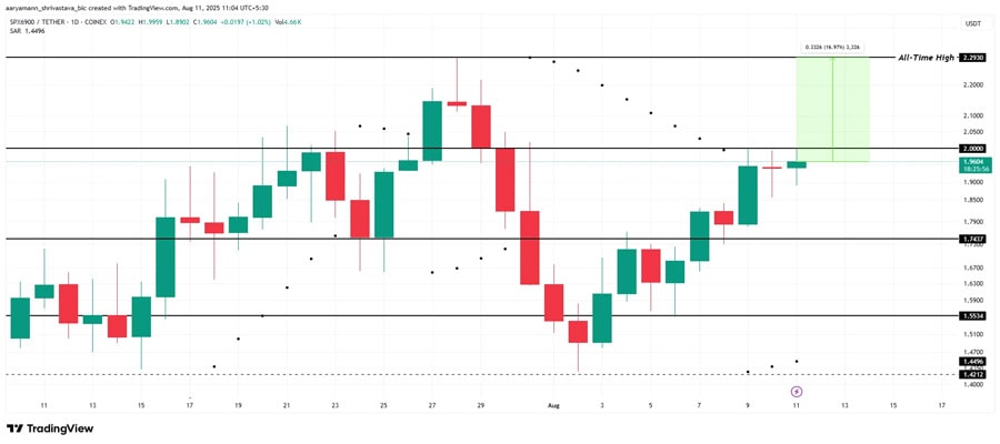 altcoins-ath-second-week-of-august