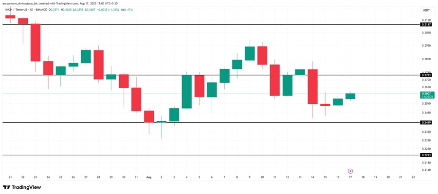 altcoins-to-watch-third-week-august-2025