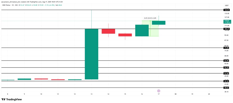 altcoins-to-watch-third-week-august-2025