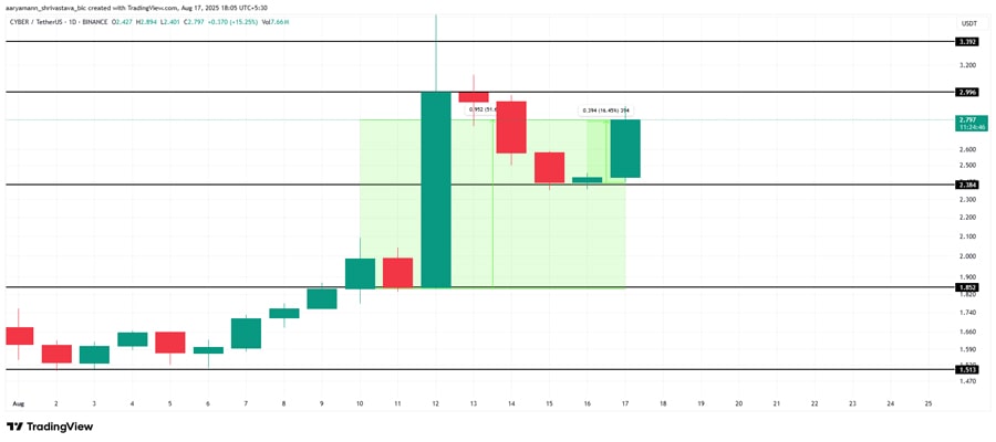 altcoins-to-watch-third-