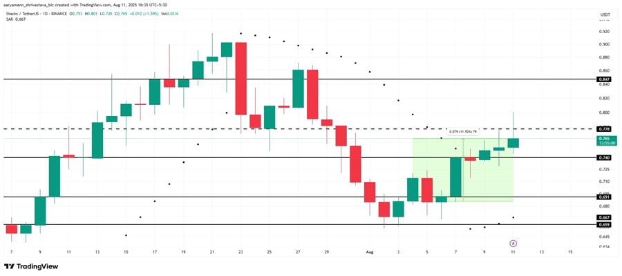 coins-august-second-week-2025-