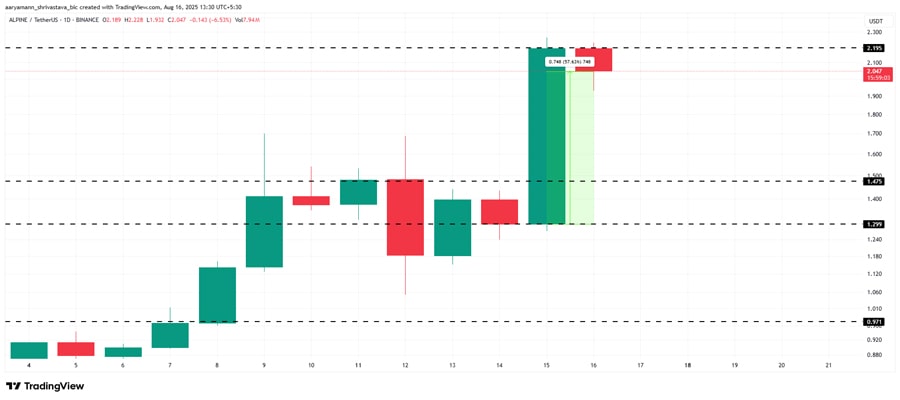 crypto-narratives-third-week-of-august
