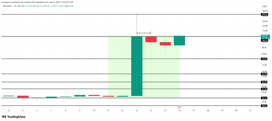 crypto-narratives-third-week-of-august-