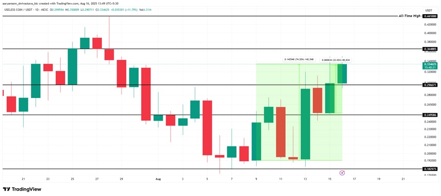 crypto-narratives-third-week-of-august-