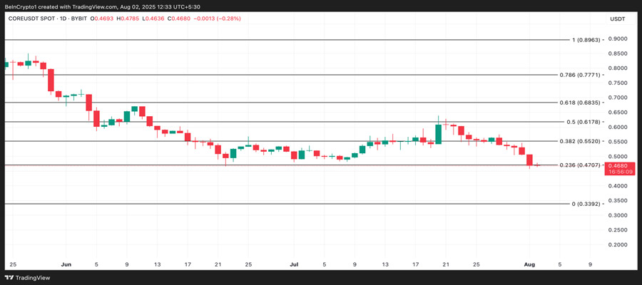 altcoins-trending-nigeria-august-first-week