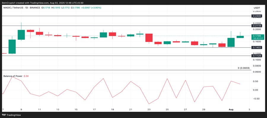 altcoins-trending-nigeria-august-first-week