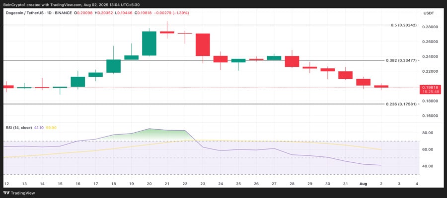 altcoins-trending-nigeria-august-first-week