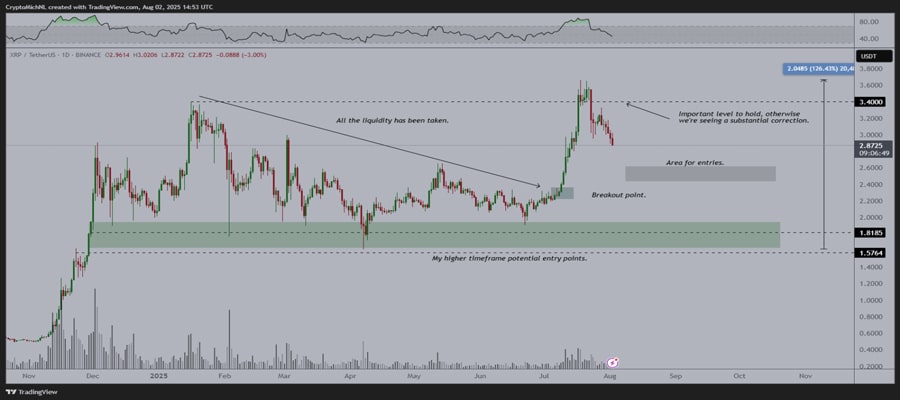 analyst-flags-key-xrp-buy-zone-ahead-of-possible-rebound