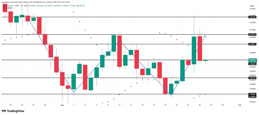 analyst-recommends-altcoins-august-2025-
