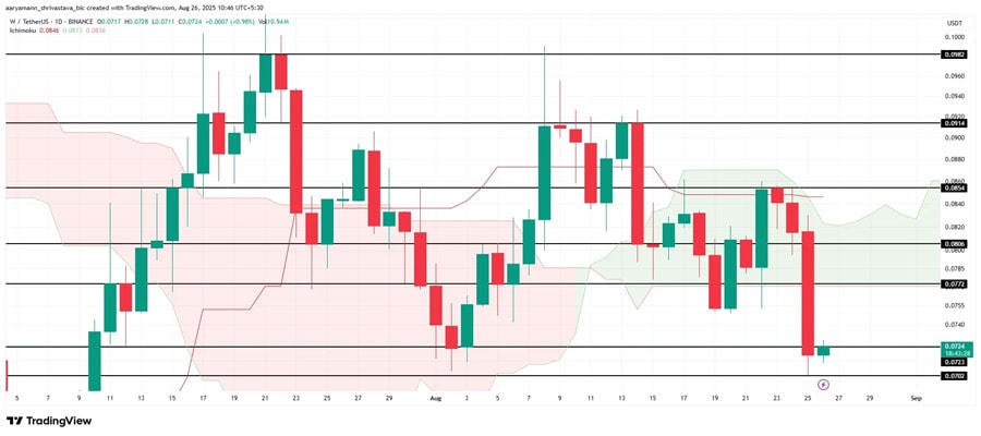 analyst-recommends-altcoins-august-2025-