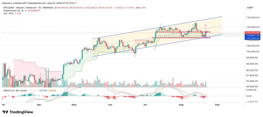 bitcoin-enters-trend-shift-territory-is-a-breakout-to-new-all-time-highs-on-the-horizon