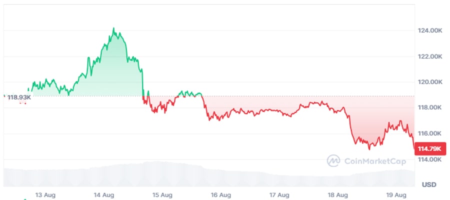 bitcoin-price-danger-zone-consolidation-profit-takers-analyst