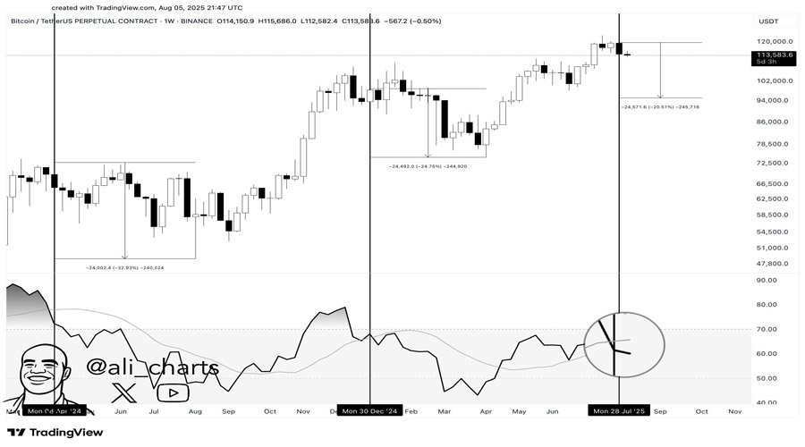 bitcoin-rsi-signals-mixed-momentum