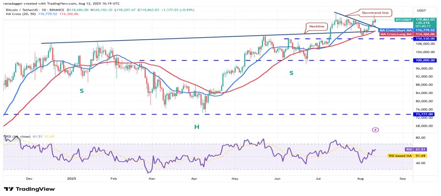 btc-119k-eth-bnb-link-uni-altcoin-rally