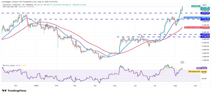 btc-119k-eth-bnb-link-uni-altcoin-rally