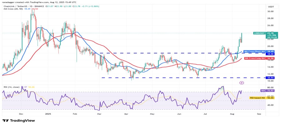 btc-119k-eth-bnb-link-uni-altcoin-rally