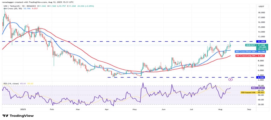 btc-119k-eth-bnb-link-uni-altcoin-rally