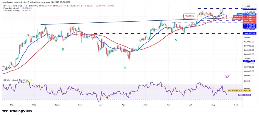 btc-falls-110k-support-eth-bnb-link-mn
