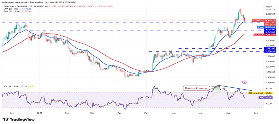 btc-falls-110k-support-eth-bnb-link-mn