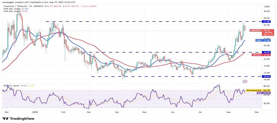 btc-falls-110k-support-eth-bnb-link-mn