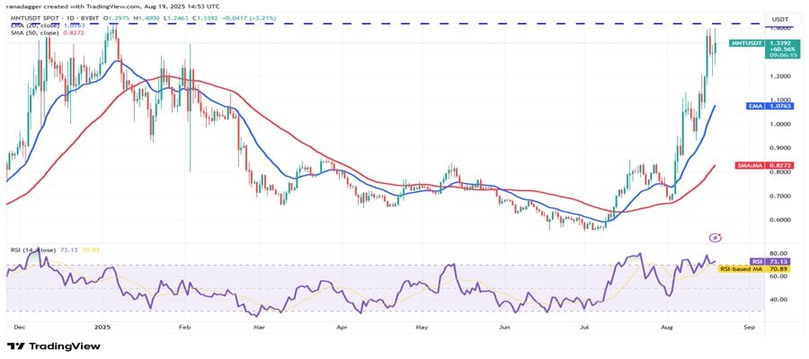 btc-falls-110k-support-eth-bnb-link-mnt-
