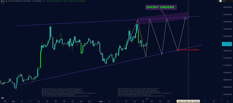 btc-price-alert-sideways-now-painful-correction-coming-in-september