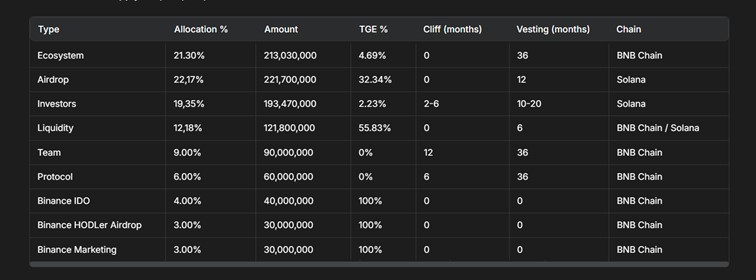توکنومیک ارز دیجیتال بابل مپز (Bubblemaps)