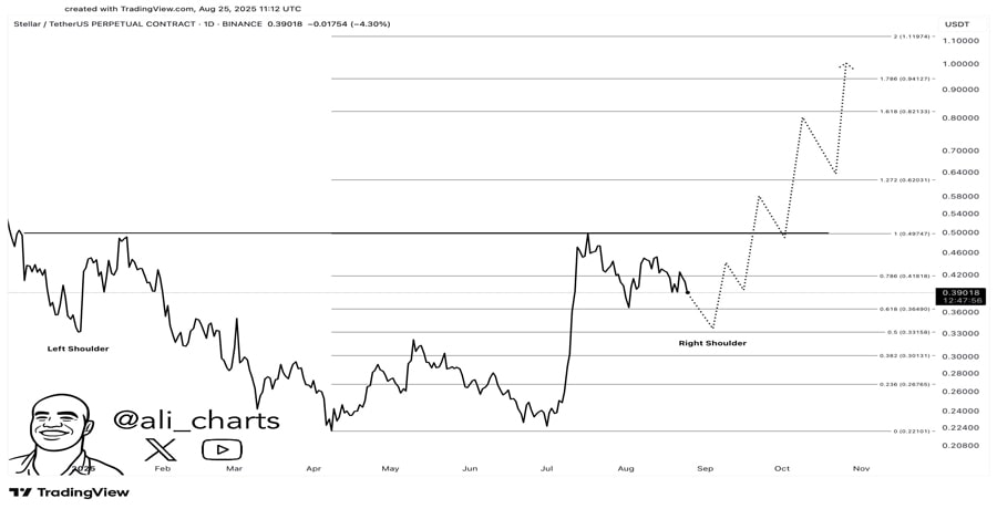 buy-the-dip-stellar-xlm-set-for-1-breakout-if-these-levels-hold