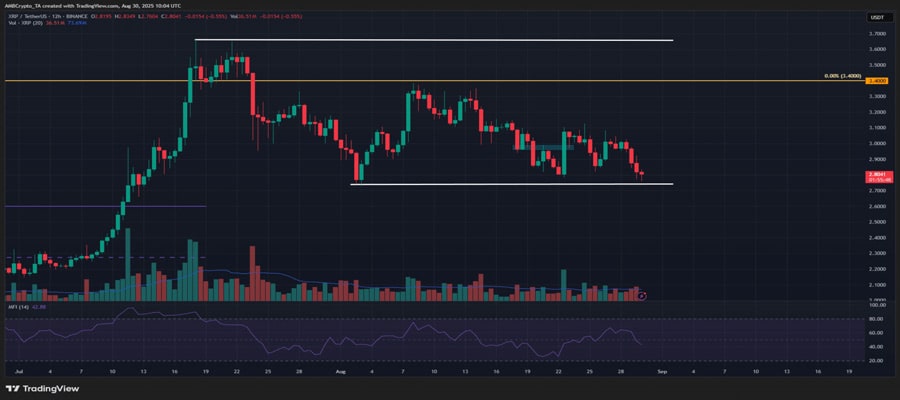 decoding-why-xrp-could-drop-to-2-4-if-this-support-fails