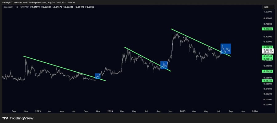 dogecoin-how-realistic-is-doges-10-price-dream-