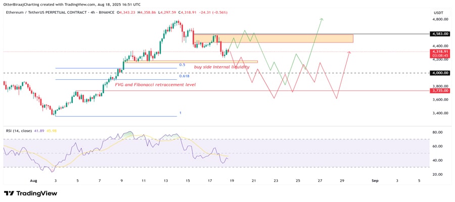 eth-charts-predict-dollar3-9k-retest-then-a-100percent-rally-to-new-highs