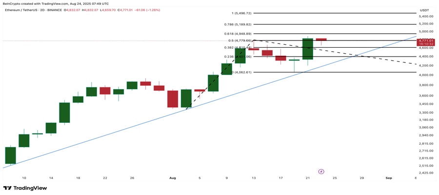 ethereum-price-pullback-or-further-rally
