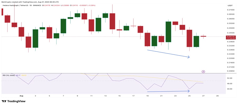 hbar-price-bullish-reversal-signals