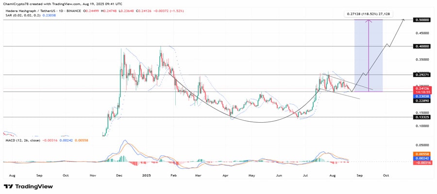 hbar-price-prediction-as-speculation-over-blackrocks-hbar-etf-grows-is-0-50-next