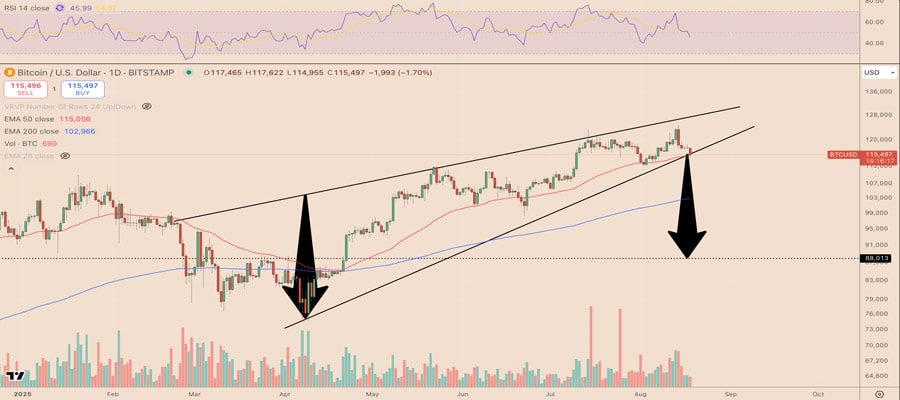 how-low-can-bitcoin-go