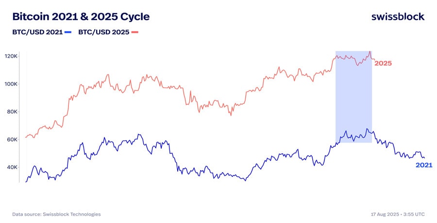 how-low-can-bitcoin-go