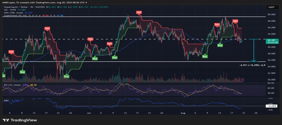 hyperliquid-price-prediction-these-shorting-opportunities-could-yield-16-gains-