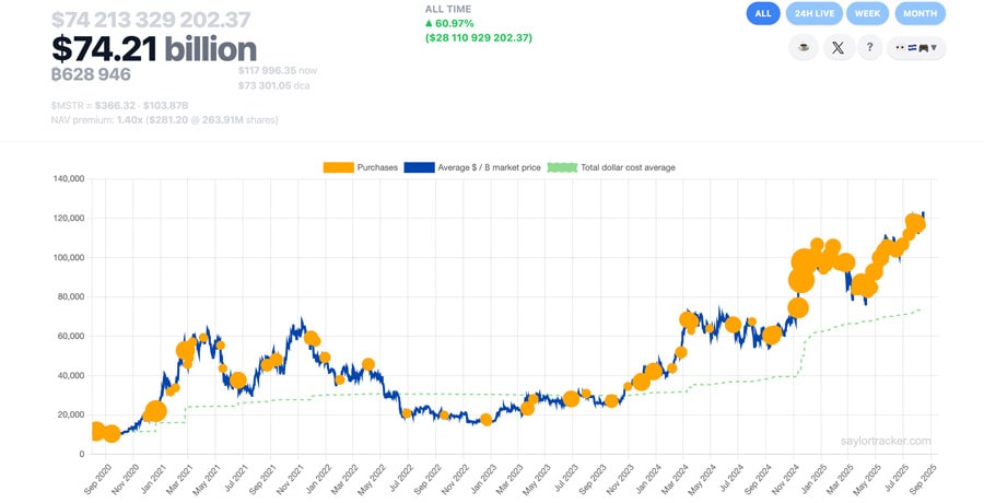 michael-saylor-signals-strategy-buy-bitcoin-dip