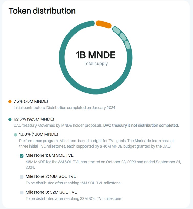 توکنومیک رمزارز مرینید