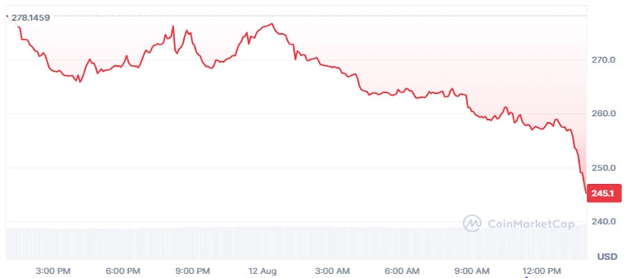 monero-xmr-faces-successful-51-attack-ledger-cto-says-xmr-13-dow-