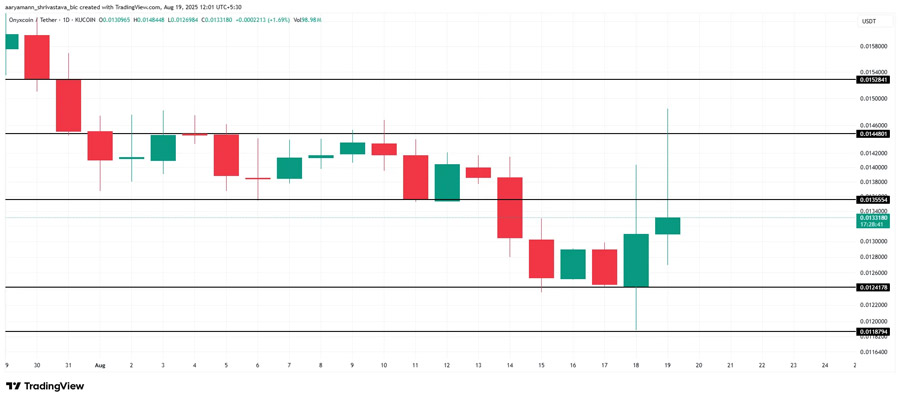 onyxcoin-whales-xcn-accumulation-undo-price-losses-