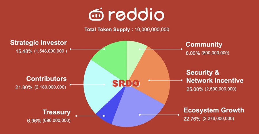 توکنومیک ارز دیجیتال RDO