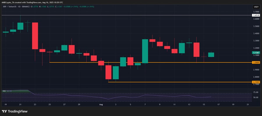 ripple-3-signals-hint-xrp-could-lead-altcoins-into-q3-