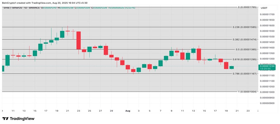 shib-price-eyes-bullish-breakout