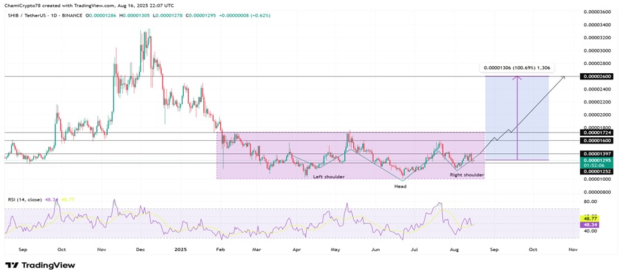 shiba-inu-price-targets-0-000026-amid-4-7m-token-burn-and-shibarium-security-boost