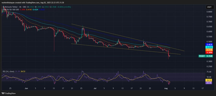 top-altcoins-to-watch-next-wee