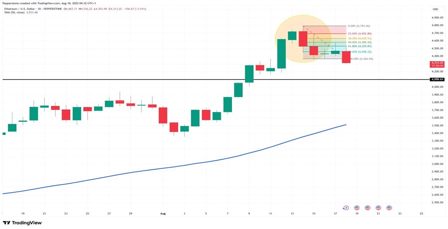 top-trader-dont-buy-eths-dip